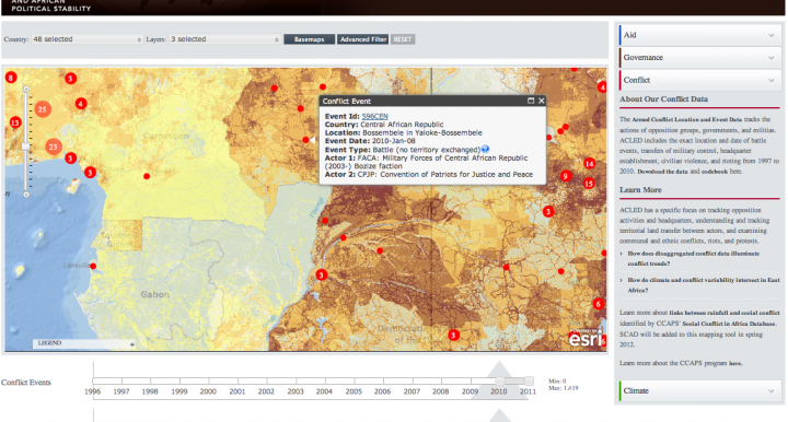 ICTs for Violence Prevention at the World Bank Photo